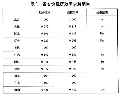 产业集群对区域经济效率差异影响的实证分析