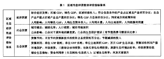 区域生态经济效益评价指标体系构建研究