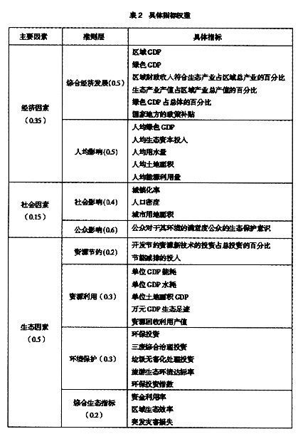 区域生态经济效益评价指标体系构建研究
