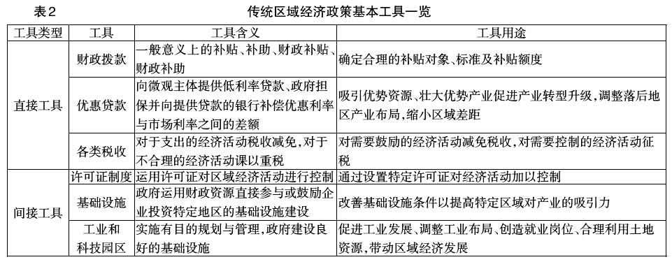 中国区域经济政策工具创新:理论与实践