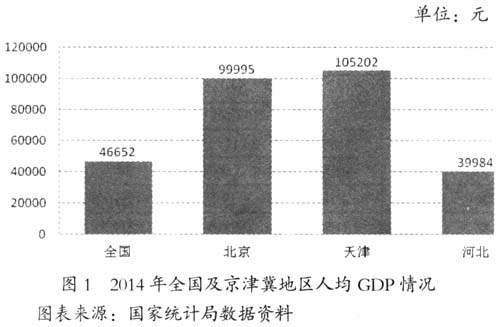 京津冀协同发展视角下影响河北承接产业转移因素的实证研究