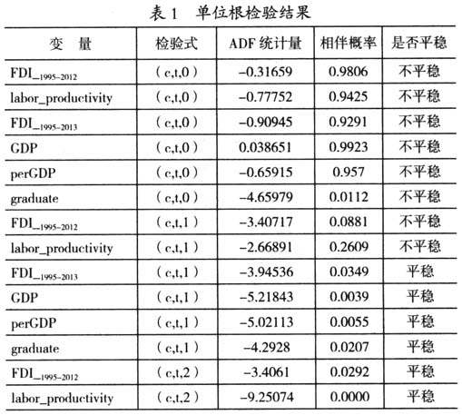 京津冀协同发展视角下影响河北承接产业转移因素的实证研究