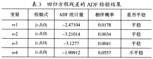 京津冀协同发展视角下影响河北承接产业转移因素的实证研究