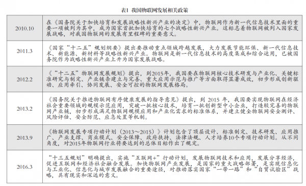 我国发展物联网的重要战略意义