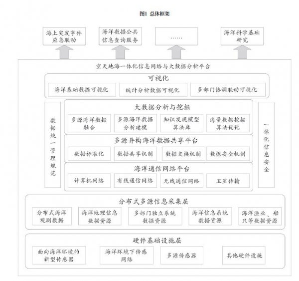 我国发展物联网的重要战略意义