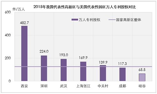 国家高新区创新能力评价报告(2016)全文