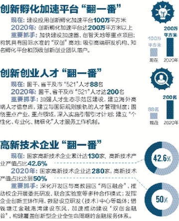 产城融合 再踏征程 杭州经济技术开发区城市发展全面提速