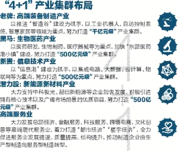 产城融合 再踏征程 杭州经济技术开发区城市发展全面提速