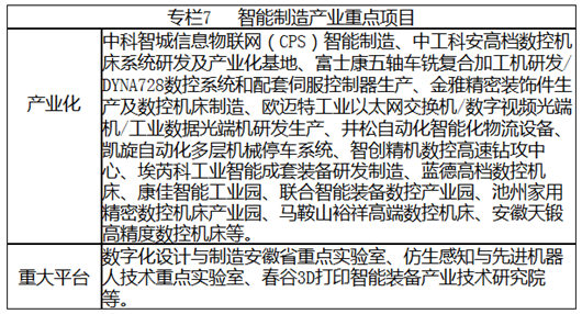 安徽省战略性新兴产业“十三五”发展规划