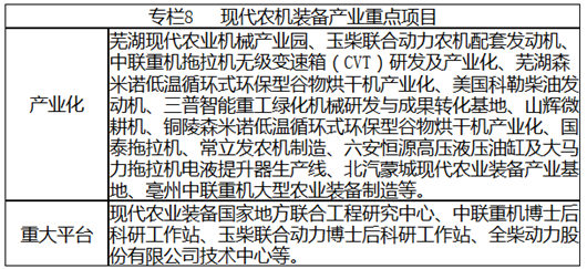 安徽省战略性新兴产业“十三五”发展规划