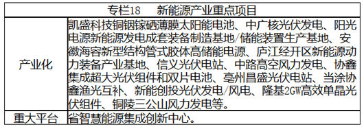 安徽省战略性新兴产业“十三五”发展规划