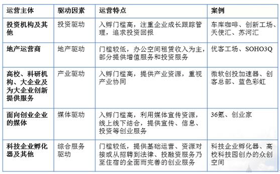 众创空间真能实现孵化模式转型升级吗