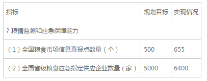 粮食行业“十三五”发展规划纲要(全文)