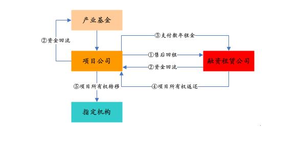 PPP基金火爆，投资人如何安全着陆、稳定退出？