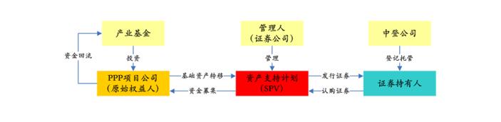 PPP基金火爆，投资人如何安全着陆、稳定退出？