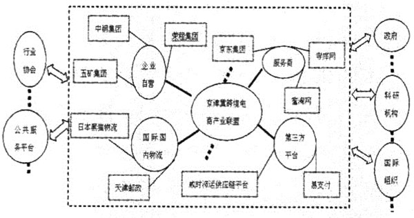 区域战略性新兴产业协同演化的要素与路径探讨