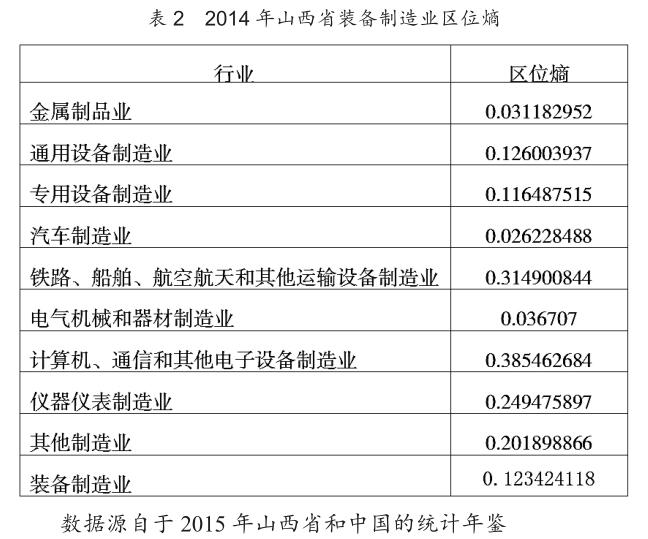 山西省科技服务业与装备制造业升级研究