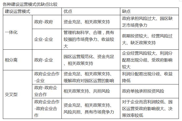 物流园区管理模式深度剖析