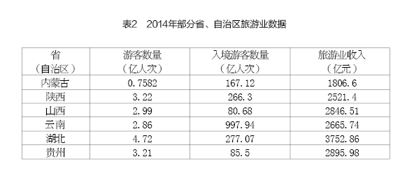 周健奇、李佐军:蒙陕煤炭城市转型发展的思路与政策建议