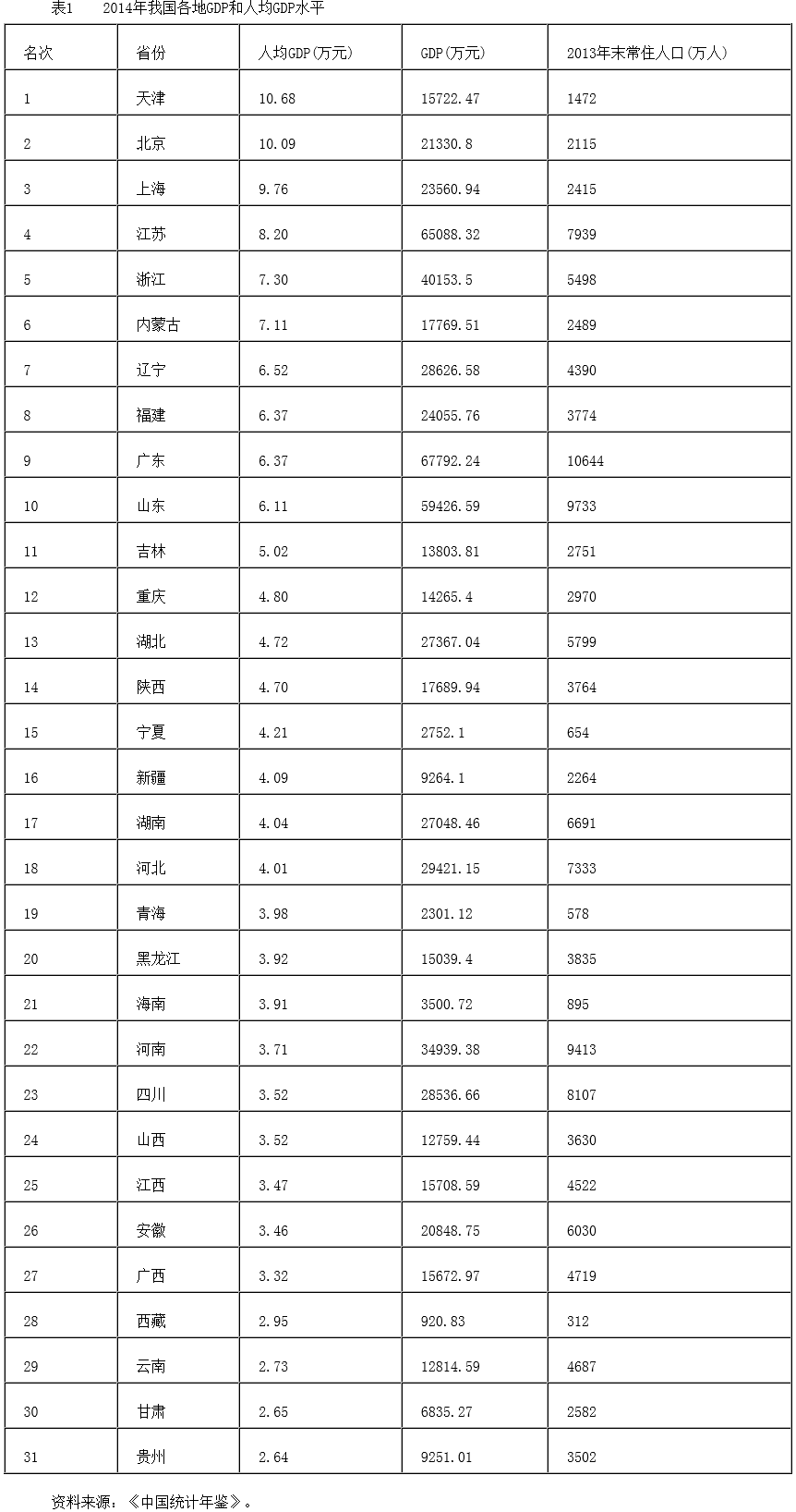 对接“一带一路”的国内区域开放和协调发展