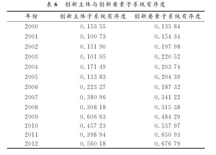 航空航天制造业