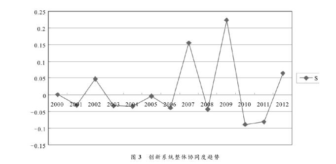 航空航天制造业
