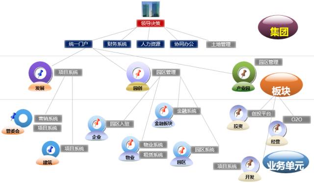 “智能化社会协同推动产业园区发展新阶段”——李文辉院长在“2016中国产业园区持续发展论坛”上的主题演讲