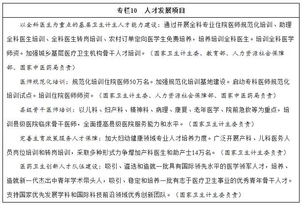 “十三五”卫生与健康规划