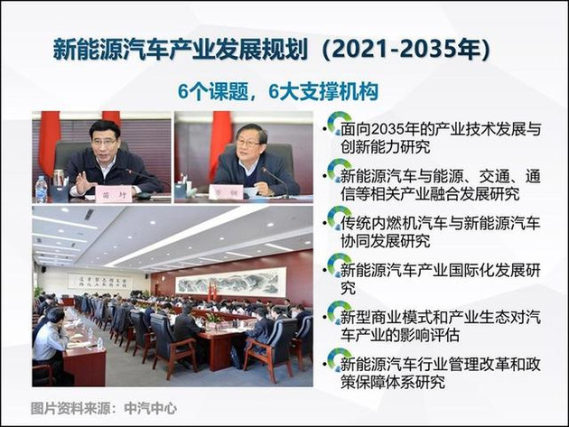 新汽车产业规划：未来燃油车与新能源协同发展