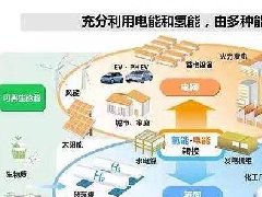 聚力产业研究 跑出国家创新高地建设“加速度”