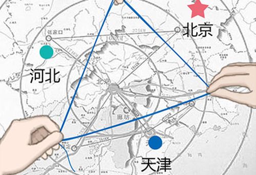 京津冀：产业升级转移如何推进