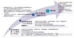 上海PPP实践探索及启示建议