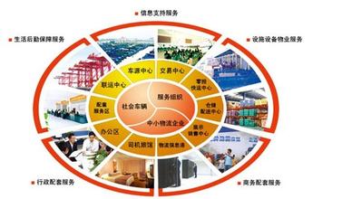 现代物流企业绩效评价指标体系构建研究