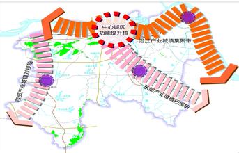 塑造区域协调发展新格局