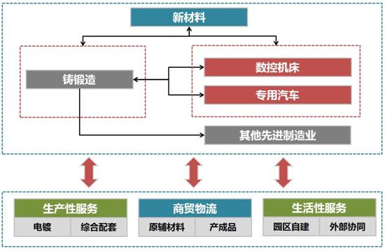 嘉禾经济开发区“十三五”规划