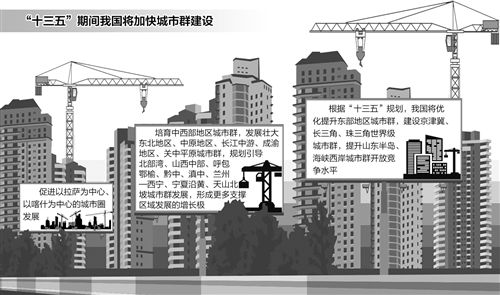 多个城市群发展规划陆续获批让区域发展1+1＞2