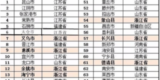 2016全国百强县名单