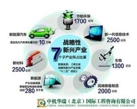 看山西战略性新兴产业如何发力
