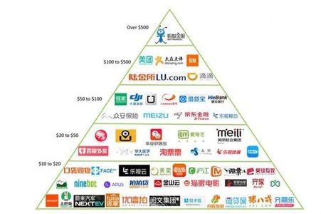 我国国家高新区瞪羚企业达1888家处全球领先水平
