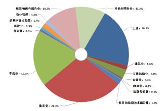 中国经济结构出现积极变化新兴产业引领支撑优势凸现