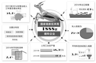 《国家高新区瞪羚企业发展报告（2016双创周特刊）》在京发布