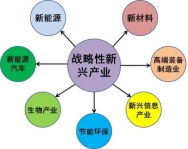 陈震宁:江苏战略性新兴产业将有四个不一样