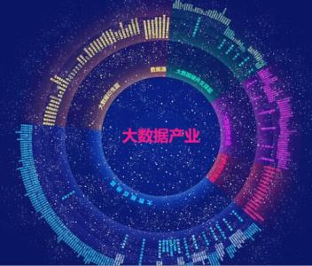京津冀推进大数据产业协同创新