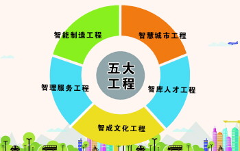 “五大工程”当后盾,济宁高新区探索特色创新驱动发展道路