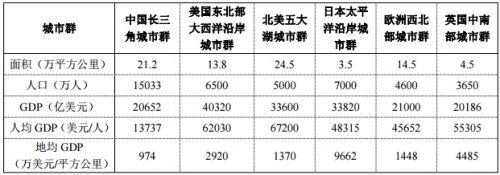 《长江三角洲城市群发展规划》