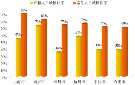 《长江三角洲城市群发展规划》