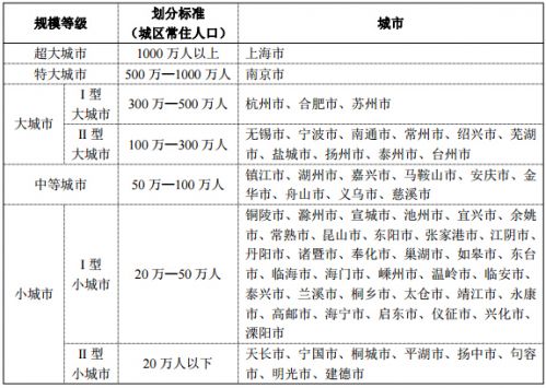 《长江三角洲城市群发展规划》