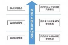 智慧园区规划怎样通过互联网运营