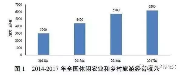 发改委点赞休闲农业：农村一二三产融合发展报告出炉