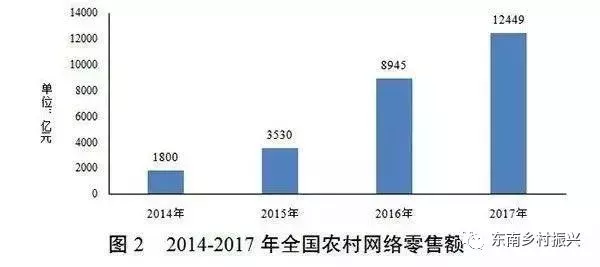 发改委点赞休闲农业：农村一二三产融合发展报告出炉